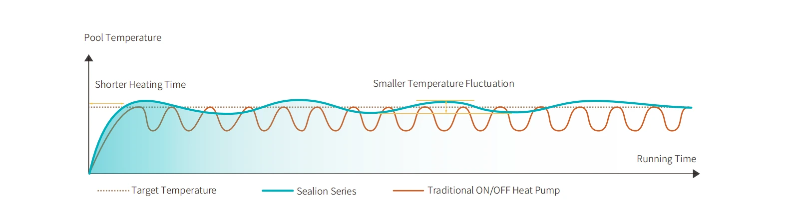 Water temperature