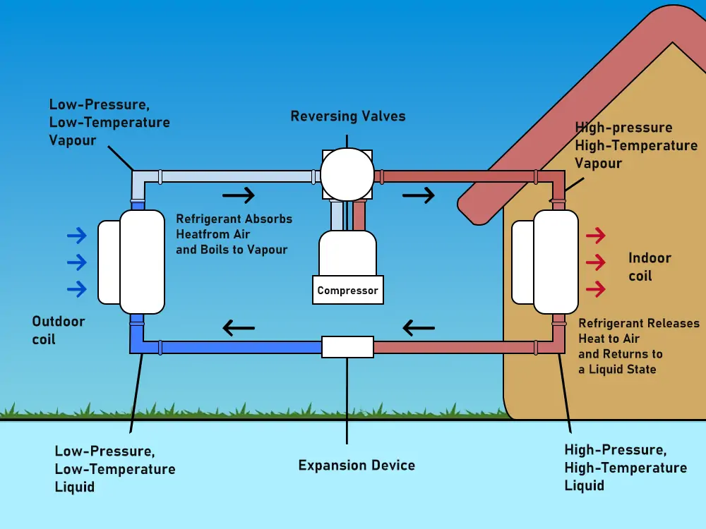 Air Source Heat Pump Diagram Explained BYIRK Air Source Heat Pump Diagram Explained BYIRK
